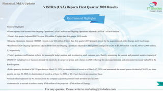 Financial, M&A Updates
IT Shades
Engage & Enable
VISTRA (USA) Reports First Quarter 2020 Results
Financial Highlights
• Vistra reported Net Income from Ongoing Operations 1 of $62 million and Ongoing Operations Adjusted EBITDA 1 of $850 million.
• Vistra's first quarter Adjusted EBITDA was $26 million 2 higher than first quarter 2019 results
• Ongoing Operations Adjusted EBITDA 1 results were $26 million 2 better than first quarter 2019 primarily driven by the acquisitions of Ambit Energy and Crius Energy.
• Reaffirmed 2020 Ongoing Operations Adjusted EBITDA and Ongoing Operations Adjusted FCFbG guidance ranges of $3,285 to $3,585 million 1 and $2,160 to $2,460 million,
1,3 respectively.
• Vistra's guidance reaffirmation reflects its meaningful hedge position and its attractive retail customer mix, thereby minimizing the current and potential negative impacts of
COVID-19 including lower business demand for electricity, lower power prices and volumes in 2020 reflecting this decreased demand, and anticipated increased bad debt in the
Retail segment.
• Paid a quarterly dividend of $0.135 per share on March 31, 2020, to shareholders of record as of March 17, 2020, and announced the second quarter dividend of $0.135 per share
payable on June 30, 2020, to shareholders of record as of June 16, 2020, or $0.54 per share on an annualized basis.
• This dividend represents an 8% increase from the company's quarterly common stock dividend paid in 2019.
• Announced it is on track to achieve nearly $700 million of the projected ~$760 million of Dynegy
For any queries, Please write to marketing@itshades.com
16
Key Financial Highlights
 