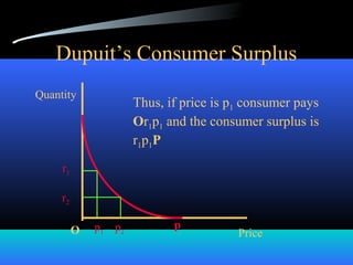 Dupuit’s Consumer Surplus
O Price
Quantity
p
r1
p1
r2
p2
Thus, if price is p1 consumer pays
Or1p1 and the consumer surplus is
r1p1P
 