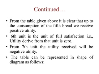 Continued…
• From the table given above it is clear that up to
the consumption of the fifth bread we receive
positive utility.
• 6th unit is the unit of full satisfaction i.e.,
Utility derive from that unit is zero.
• From 7th unit the utility received will be
negative utility.
• The table can be represented in shape of
diagram as follows:
 