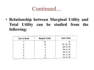Continued…
• Relationship between Marginal Utility and
Total Utility can be studied from the
following:
 
