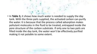 • In Table 3, it shows how much water is needed to supply the day
tank. With the three pails supplied, the activated carbon can purify
the water. It is because that the process called adsorption makes
pollutant molecules in the fluid to be treated, entrapped inside the
pore structure of the carbon substrate. If only one to two pails are
filled inside the day tank, the water won’t be effectively purified
making it not potable to some extent.
 