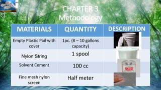 CHAPTER 3
Methodology
MATERIALS QUANTITY DESCRIPTION
Empty Plastic Pail with
cover
1pc. (8 – 10 gallons
capacity)
Nylon String 1 spool
Solvent Cement 100 cc
Fine mesh nylon
screen
Half meter
 