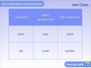 Utility Modules That You Should Know About