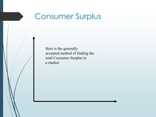 Consumer Surplus
Here is the generally
accepted method of finding the
total Consumer Surplus in
a market
 