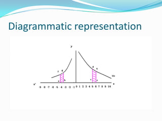 Diagrammatic representation<br />