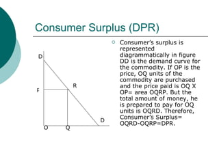 Consumer Surplus (DPR) Consumer’s surplus is represented diagrammatically in figure DD is the demand curve for the commodity. If OP is the price, OQ units of the commodity are purchased and the price paid is OQ X OP= area OQRP. But the total amount of money, he is prepared to pay for OQ units is OQRD. Therefore, Consumer’s Surplus= OQRD-OQRP=DPR. O Q P D R D 