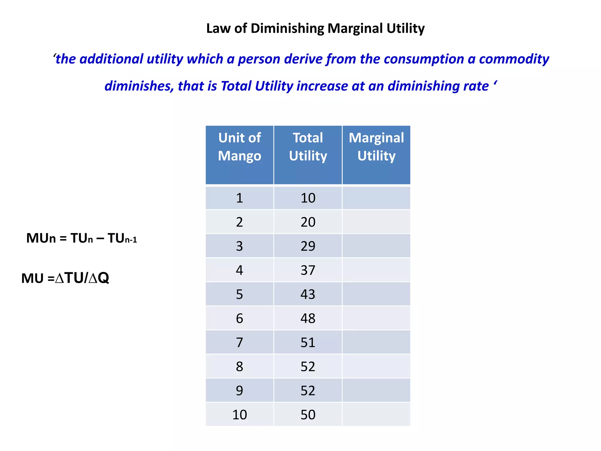 Law of Diminishing Marginal Utility

   ‘the additional utility which a person derive from the consumption a commodity
           diminishes, that is Total Utility increase at an diminishing rate ‘


                              Unit of     Total     Marginal
                              Mango       Utility    Utility

                                 1          10
                                 2          20
MUn = TUn – TUn-1
                                 3          29
                                 4          37
MU =∆TU/∆Q
                                 5          43
                                 6          48
                                 7          51
                                 8          52
                                 9          52
                                10          50
 