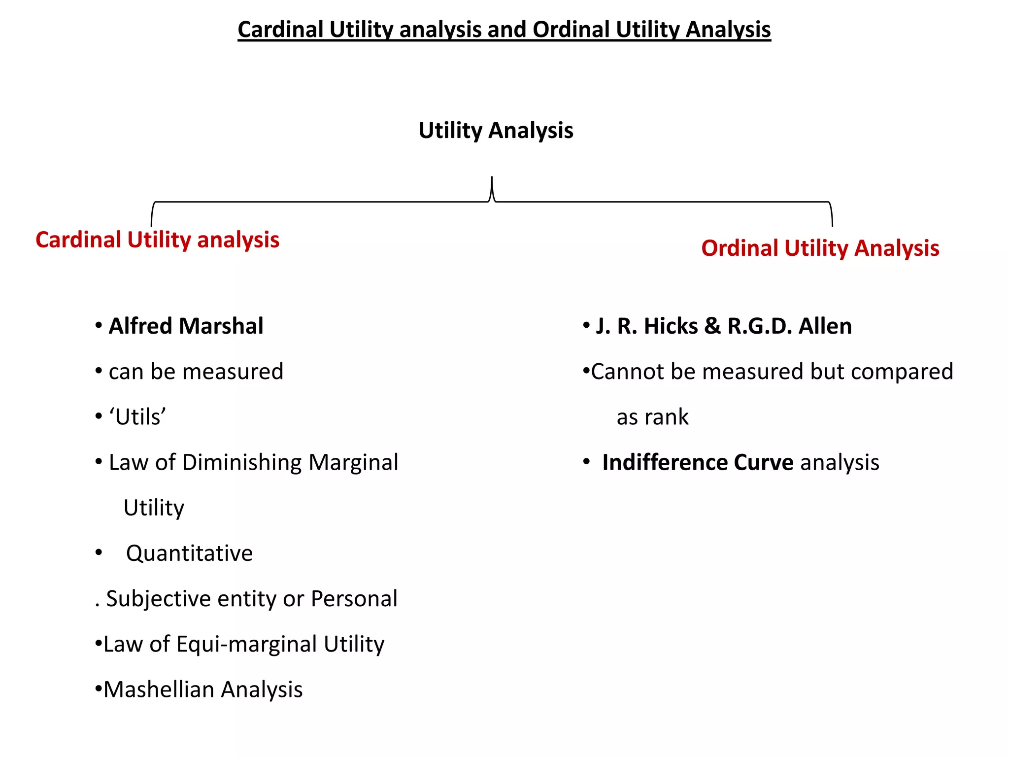Cardinal Utility analysis and Ordinal Utility Analysis



                                        Utility Analysis



Cardinal Utility analysis                                               Ordinal Utility Analysis


      • Alfred Marshal                                     • J. R. Hicks & R.G.D. Allen
      • can be measured                                    •Cannot be measured but compared
      • ‘Utils’                                               as rank
      • Law of Diminishing Marginal                        • Indifference Curve analysis
         Utility
      • Quantitative
      . Subjective entity or Personal
      •Law of Equi-marginal Utility
      •Mashellian Analysis
 