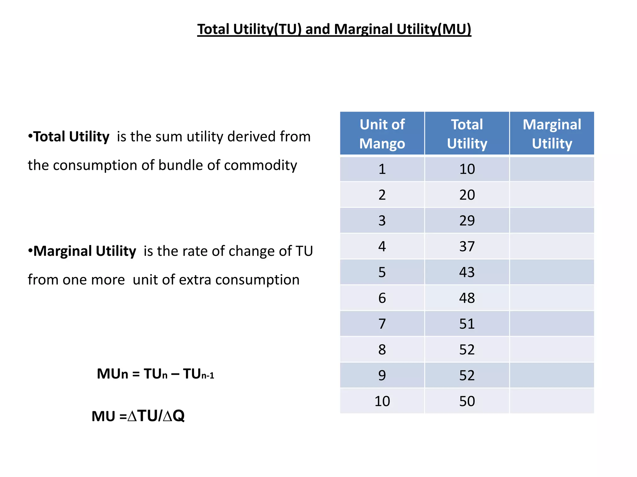 Total Utility(TU) and Marginal Utility(MU)




                                                   Unit of       Total     Marginal
•Total Utility is the sum utility derived from     Mango         Utility    Utility
the consumption of bundle of commodity                1            10
                                                      2            20
                                                      3            29
•Marginal Utility is the rate of change of TU         4            37

from one more unit of extra consumption               5            43
                                                      6            48
                                                      7            51
                                                      8            52
           MUn = TUn – TUn-1                          9            52
                                                      10           50
          MU =∆TU/∆Q
 