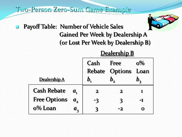 Is option trading a zero sum game