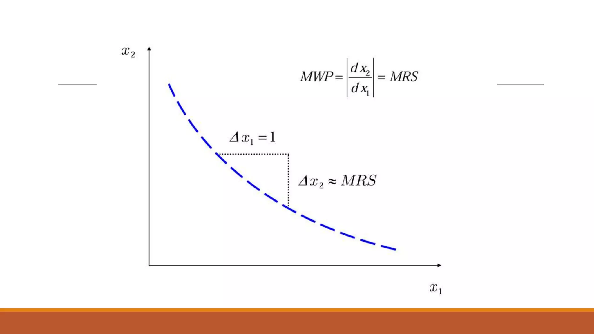 Utility and the Marginal Rate of substitution-.pptx