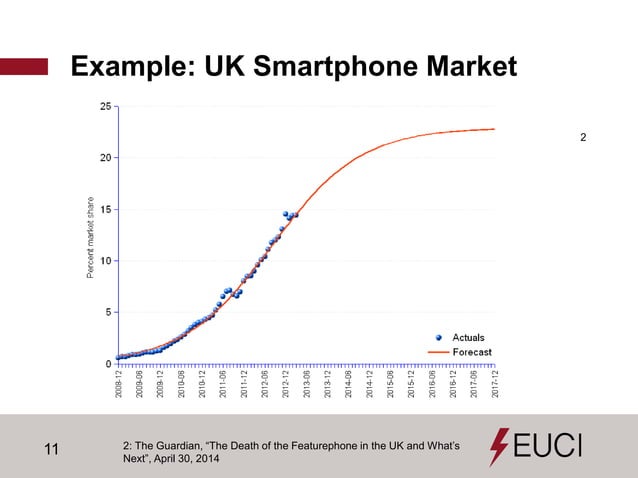 Utility business model | PPT