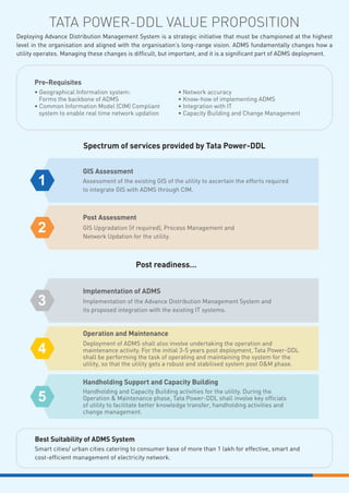 TATA Power-DDL Utility Connect (Issue 05)