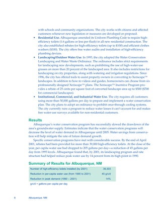 with schools and community organizations. The city works with citizens and affected
          customers whenever new legislation or measures are developed or proposed.
       •	 Residential Use. Albuquerque amended its Uniform Plumbing Code to require high-
          efficiency toilets (1.6 gallons or less per flush) in all new residential construction. The
          city also established rebates for high-efficiency toilets (up to $100) and efficient clothes
          washers ($100). The city offers free water audits and installation of high-efficiency
          plumbing devices.
       •	 Landscaping/Outdoor Water Use. In 1995, the city adopted the Water Conservation
          Landscaping and Water Waste Ordinance. The ordinance includes strict requirements
          for landscaping new developments, such as prohibiting the use of high-water-use
          grasses on more than 20 percent of the landscaped area. It also includes restrictions for
          landscaping on city properties, along with watering and irrigation regulations. Since
          1996, the city has offered tools to assist property owners in converting to Xeriscape™
          landscapes. In addition to how-to videos and guides, homeowners can choose from six
          professionally designed Xeriscape™ plans. The Xeriscape™ Incentive Program pro-
          vides a rebate of 25 cents per square foot of converted landscape area up to $500 ($700
          for commercial landscapes).
       •	 Institutional, Commercial, and Industrial Water Use. The city requires all customers
          using more than 50,000 gallons per day to prepare and implement a water conservation
          plan. The city plans to adopt an ordinance to prohibit once-through cooling systems.
          The city currently runs a program to reduce water losses it can’t account for and makes
          free water-use surveys available for non-residential customers.

    Results
        Albuquerque’s water conservation program has successfully slowed the drawdown of the
    area’s groundwater supply. Estimates indicate that the water conservation programs will
    decrease the level of water demand in Albuquerque until 2005. Water savings from conserva-
    tion will help mitigate the rate of future demand growth.
        Specific conservation programs have met with considerable success. By the end of April
    2001, rebates had been provided for more than 39,000 high-efficiency toilets. At the close of the
    year, per capita water use had dropped to 205 gallons per day—a reduction of 45 gallons per
    day from 1995 levels. Albuquerque found that, by 2001, its landscaping program and rate
    structure had helped reduce peak water use by 14 percent from its high point in 1990.

    Summary of Results for Albuquerque, NM
     Number of high-efficiency toilets installed (by 2001)     39,303

     Reduction in per-capita water use (from 1995 to 2001)    45 g/c/d

     Reduction in peak demand (1990 – 2001)                      14%

     g/c/d = gallons per capita per day




8   Albuquerque, NM
 