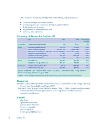 Other beneficial impacts reported by the Gallitzin Water Authority include:

         •    Extended life expectancy of equipment
         •    Savings in purchased water costs during drought conditions
         •    Reduction in overtime costs
         •    Improvement in customer satisfaction
         •    Enhanced time utilization

     Summary of Results for Gallitzin, PA
                     Unit                                               1994                1998    Percentage
                                                                                                        change

      Customers      Connections (approximate)                         1,000               1,000                0%

      Water          Production gallons per day                     309,929             127,893            -59%
                     Annual production gallons                  113,124,085          46,680,945            -59%
                     Water pumped from low to high tank    99,549,195 (88%)    35,010,708 (75%)            -65%
                     Total plant production hours                     5,387               2,223            -59%
                     Filter backwash water (gallons)              1,316,788             543,376            -59%
                     Unaccounted-for water                              70%                  9%            -87%

      Power          Kilowatt-hours                                  142,807              50,221           -65%
                     Total power cost @ $.081/kwh                    $31,671              12,367           -61%

      Chemicals      Cost per million gallons ($) *                   $90.98             $116.86            28%
                     Total chemical cost ($)                         $10,292              $5,455           -47%
      Source: John Brutz, “Leak Detection Helps District Cut Losses,” A presentation at the Energy Efficiency
      Forum in San Diego, California (August 1999).

      * Added sodium bicarbonate treatment; other unit chemical costs remained constant or declined.


     Resources
     John Brutz, “Leak Detection Helps District Cut Losses,” A presentation at the Energy Efficiency
         Forum in San Diego, California (August 1999).
     “First Small Water System Outreach Effort A Success,” July 12, 1996. Pennsylvania Department
         of Environmental Protection press release, <www.dep.state.pa.us/dep/counties/
         common/outreach.htm>.

     Contact
         John Brutz

         Operations Supervisor

         Gallitzin Water Authority

         Phone: 814 886-5362 

         Fax: 814 886-6811 

         E-mail: galitznh20@aol.com 



16   Gallitzin, PA
 