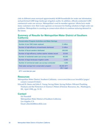 cials in different areas surveyed approximately 60,000 households for water use information,
     and performed 2,000 large landscape irrigation audits. In addition, officials conducted 1,000
     commercial water use surveys. Metropolitan’s and its member agencies’ efforts have made
     many customers view their water agencies as resources for finding solutions to high water use
     problems. Metropolitan is counting on conservation efforts to continue reducing demand in
     the future.

     Summary of Results for Metropolitan Water District of Southern
     California
      Conservation Program Activities and Water Savings

      Number of pre-1992 toilets replaced                          2 million

      Number of high-efficiency showerheads distributed            3 million

      Number of faucet aerators distributed                        200,000

      Number of high-efficiency clothes washer rebates issued       20,000

      Number of residential water-use surveys conducted             60,000

      Number of large landscape irrigation audits                    2,000

      Number of commercial water use surveys conducted               1,000

      Total water savings from conservation program             66,000 AFY
                                                                 (59.1 mgd)

      AFY= acre-feet per year


     Resources
     Metropolitan Water District, Southern California, <www.mwd.dst.ca.us/mwdh2o/pages/
        conserv/conserv01.html>.
     Edward R. Osann and John E. Young, Saving Water, Saving Dollars: Efficient Plumbing
        Products and the Protection of America’s Waters (Potomac Resources, Inc., Washington,
        DC, April 1998), pp. 51-52.

     Contact
         Ed Thornhill

         Metropolitan Water District of Southern California 

         Los Angeles, CA

         Email: ethornhill@mwdh2o.com





30   Metropolitan Water District of Southern California
 