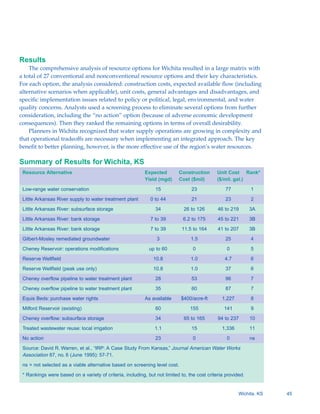 Results
    The comprehensive analysis of resource options for Wichita resulted in a large matrix with
a total of 27 conventional and nonconventional resource options and their key characteristics.
For each option, the analysis considered: construction costs, expected available flow (including
alternative scenarios when applicable), unit costs, general advantages and disadvantages, and
specific implementation issues related to policy or political, legal, environmental, and water
quality concerns. Analysts used a screening process to eliminate several options from further
consideration, including the “no action” option (because of adverse economic development
consequences). Then they ranked the remaining options in terms of overall desirability.
    Planners in Wichita recognized that water supply operations are growing in complexity and
that operational tradeoffs are necessary when implementing an integrated approach. The key
benefit to better planning, however, is the more effective use of the region’s water resources.

Summary of Results for Wichita, KS
 Resource Alternative	                                     Expected        Construction       Unit Cost Rank*

                                                           Yield (mgd)     Cost ($mil)        ($/mil. gal.)


 Low-range water conservation                                   15               23              77           1


 Little Arkansas River supply to water treatment plant        0 to 44            21              23           2


 Little Arkansas River: subsurface storage                      34            26 to 126       46 to 219       3A


 Little Arkansas River: bank storage                          7 to 39        6.2 to 175       45 to 221       3B 


 Little Arkansas River: bank storage                          7 to 39        11.5 to 164      41 to 207       3B


 Gilbert-Mosley remediated groundwater                           3               1.5             25           4


 Cheney Reservoir: operations modifications                  up to 60             0               0           5


 Reserve Wellfield                                             10.8              1.0             4.7          6


 Reserve Wellfield (peak use only)                             10.8              1.0             37           6

 Cheney overflow pipeline to water treatment plant              28               53              96           7


 Cheney overflow pipeline to water treatment plant              35               60              87           7


 Equis Beds: purchase water rights                         As available      $400/acre-ft       1,227         8


 Milford Reservoir (existing)                                   60               155             141          9


 Cheney overflow: subsurface storage                            34            65 to 165       94 to 237       10


 Treated wastewater reuse: local irrigation                     1.1              15             1,336         11


 No action                                                      23                0               0           ns


 Source: David R. Warren, et al., “IRP: A Case Study From Kansas,” Journal American Water Works

 Association 87, no. 6 (June 1995): 57-71.

 ns = not selected as a viable alternative based on screening level cost.


 * Rankings were based on a variety of criteria, including, but not limited to, the cost criteria provided.


                                                                                                        Wichita, KS   45
 