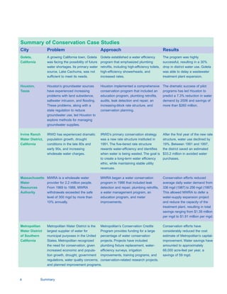 Summary of Conservation Case Studies

City              Problem                                Approach                                        Results
Goleta,           A growing California town, Goleta      Goleta established a water efficiency           The program was highly
California        was facing the possibility of future   program that emphasized plumbing                successful, resulting in a 30%
                  water shortages. Its primary water     retrofits, including high-efficiency toilets,   drop in district water use. Goleta
                  source, Lake Cachuma, was not          high-efficiency showerheads, and                was able to delay a wastewater
                  sufficient to meet its needs.          increased rates.                                treatment plant expansion.

Houston,          Houston’s groundwater sources          Houston implemented a comprehensive             The dramatic success of pilot
Texas             have experienced increasing            conservation program that included an           programs has led Houston to
                  problems with land subsidence,         education program, plumbing retrofits,          predict a 7.3% reduction in water
                  saltwater intrusion, and flooding.     audits, leak detection and repair, an           demand by 2006 and savings of
                  These problems, along with a           increasing-block rate structure, and            more than $260 million.
                  state regulation to reduce             conservation planning.
                  groundwater use, led Houston to
                  explore methods for managing
                  groundwater supplies.

Irvine Ranch      IRWD has experienced dramatic          IRWD’s primary conservation strategy            After the first year of the new rate
Water District,   population growth, drought             was a new rate structure instituted in          structure, water use declined by
California        conditions in the late 80s and         1991. The five-tiered rate structure            19%. Between 1991 and 1997,
                  early 90s, and increasing              rewards water-efficiency and identifies         the district saved an estimated
                  wholesale water charges.               when water is being wasted. The goal is         $33.2 million in avoided water
                                                         to create a long-term water efficiency          purchases.
                                                         ethic, while maintaining stable utility
                                                         revenues.

Massachusetts     MWRA is a wholesale water              MWRA began a water conservation                 Conservation efforts reduced
Water             provider for 2.2 million people.       program in 1986 that included leak              average daily water demand from
Resources         From 1969 to 1988, MWRA                detection and repair, plumbing retrofits,       336 mgd (1987) to 256 mgd (1997).
Authority         withdrawals exceeded the safe          a water management program, an                  This allowed MWRA to defer a
                  level of 300 mgd by more than          education program, and meter                    water-supply expansion project
                  10% annually.                          improvements.                                   and reduce the capacity of the
                                                                                                         treatment plant, resulting in total
                                                                                                         savings ranging from $1.39 million
                                                                                                         per mgd to $1.91 million per mgd.

Metropolitan      Metropolitan Water District is the   Metropolitan’s Conservation Credits               Conservation efforts have
Water District    largest supplier of water for        Program provides funding for a large              considerably reduced the cost
of Southern       municipal purposes in the United percentage of water conservation                      estimate of Metropolitan’s capital-
California        States. Metropolitan recognized      projects. Projects have included                  improvement. Water savings have
                  the need for conservation, given     plumbing fixture replacement, water-              amounted to approximately
                  increased economic and popula­       efficiency surveys, irrigation                    66,000 acre-feet per year, a
                  tion growth, drought, government improvements, training programs, and                  savings of 59 mgd.
                  regulations, water quality concerns, conservation-related research projects.
                  and planned improvement programs.



4            Summary
 