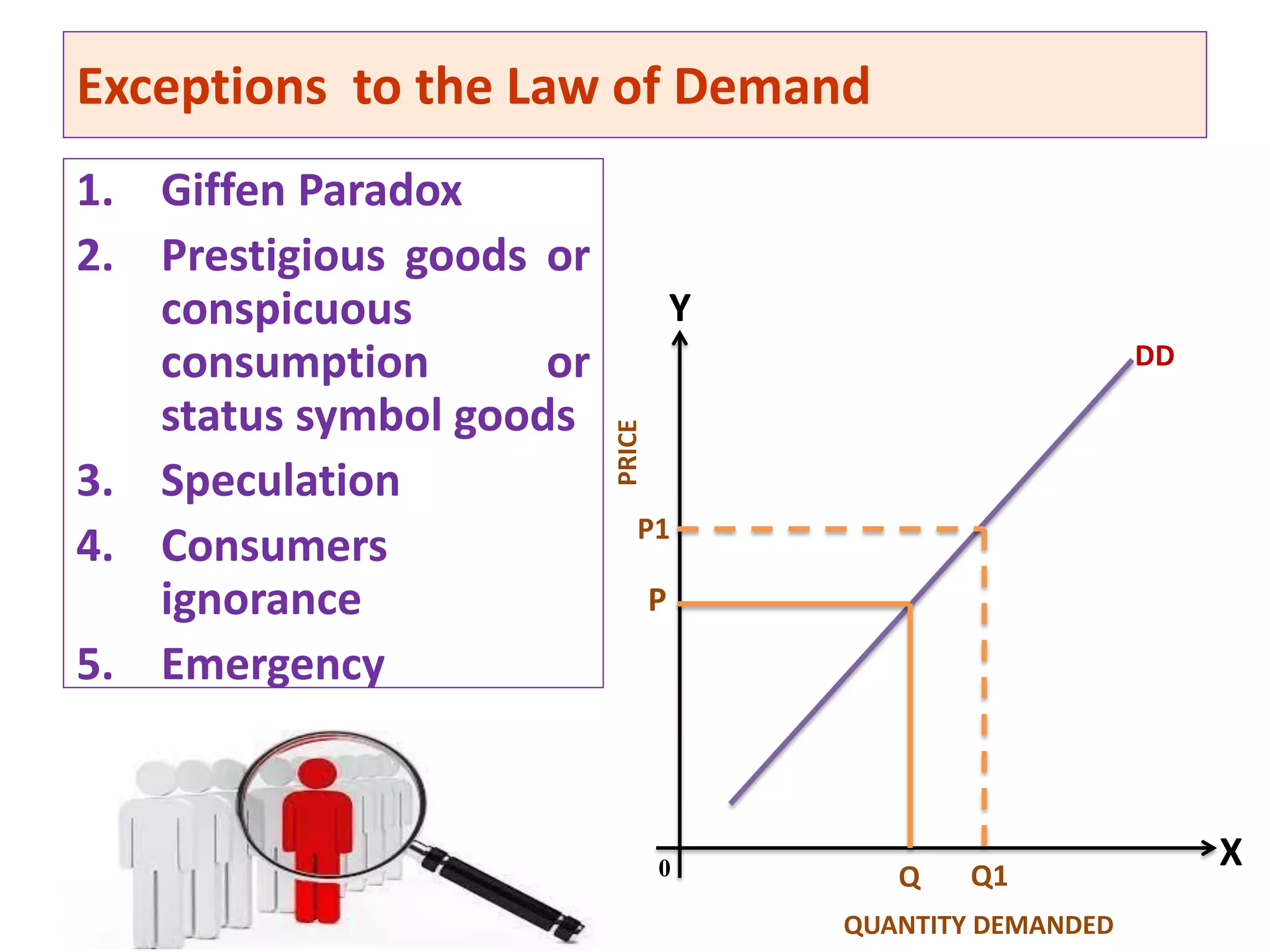 Exceptions to the Law of Demand
1. Giffen Paradox
2. Prestigious goods or
conspicuous
consumption or
status symbol goods
3. Speculation
4. Consumers
ignorance
5. Emergency
4/27/2021
0
DD
P
Q
P1
Q1
PRICE
QUANTITY DEMANDED
Y
X
 
