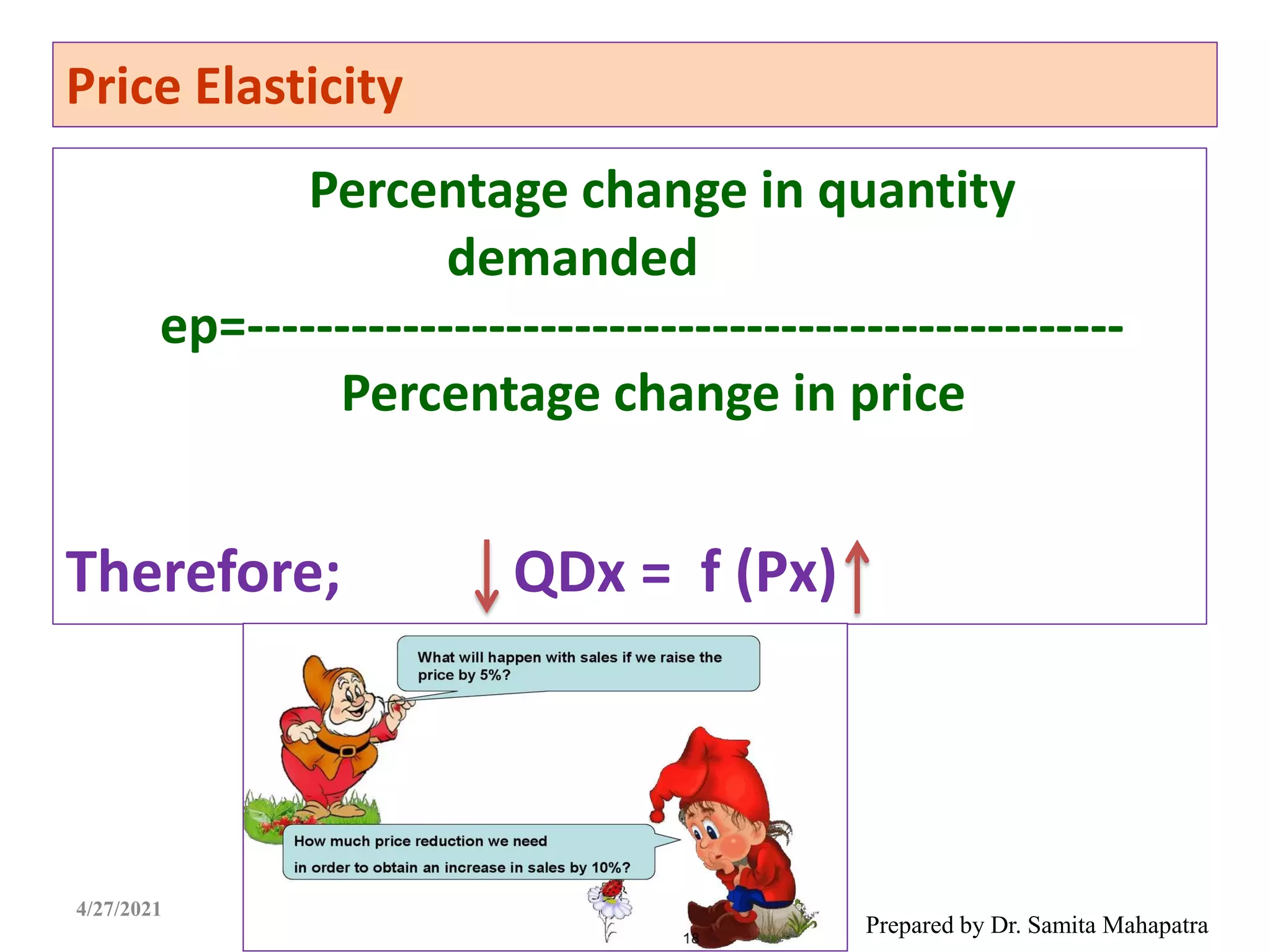 Price Elasticity
Percentage change in quantity
demanded
ep=---------------------------------------------------
Percentage change in price
Therefore; QDx = f (Px)
Prepared by Dr. Samita Mahapatra
4/27/2021
 