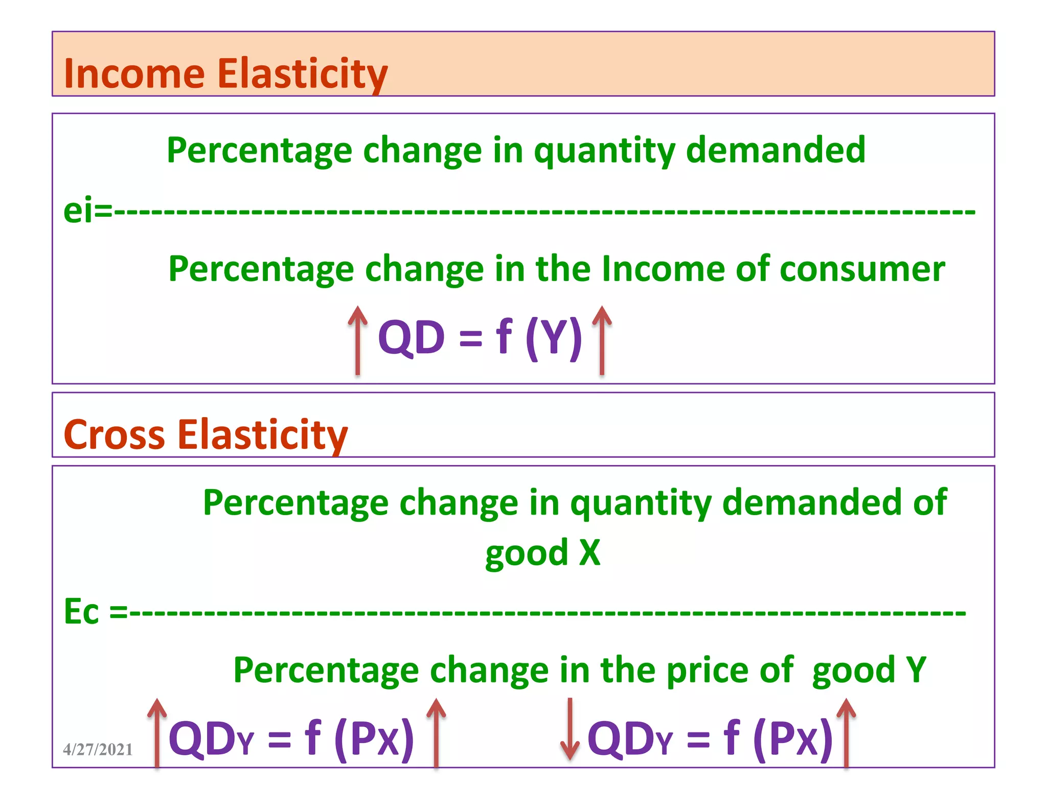 Income Elasticity
Percentage change in quantity demanded
ei=---------------------------------------------------------------------
Percentage change in the Income of consumer
QD = f (Y)
4/27/2021
Cross Elasticity
Percentage change in quantity demanded of
good X
Ec =-------------------------------------------------------------------
Percentage change in the price of good Y
QDY = f (PX) QDY = f (PX)
 