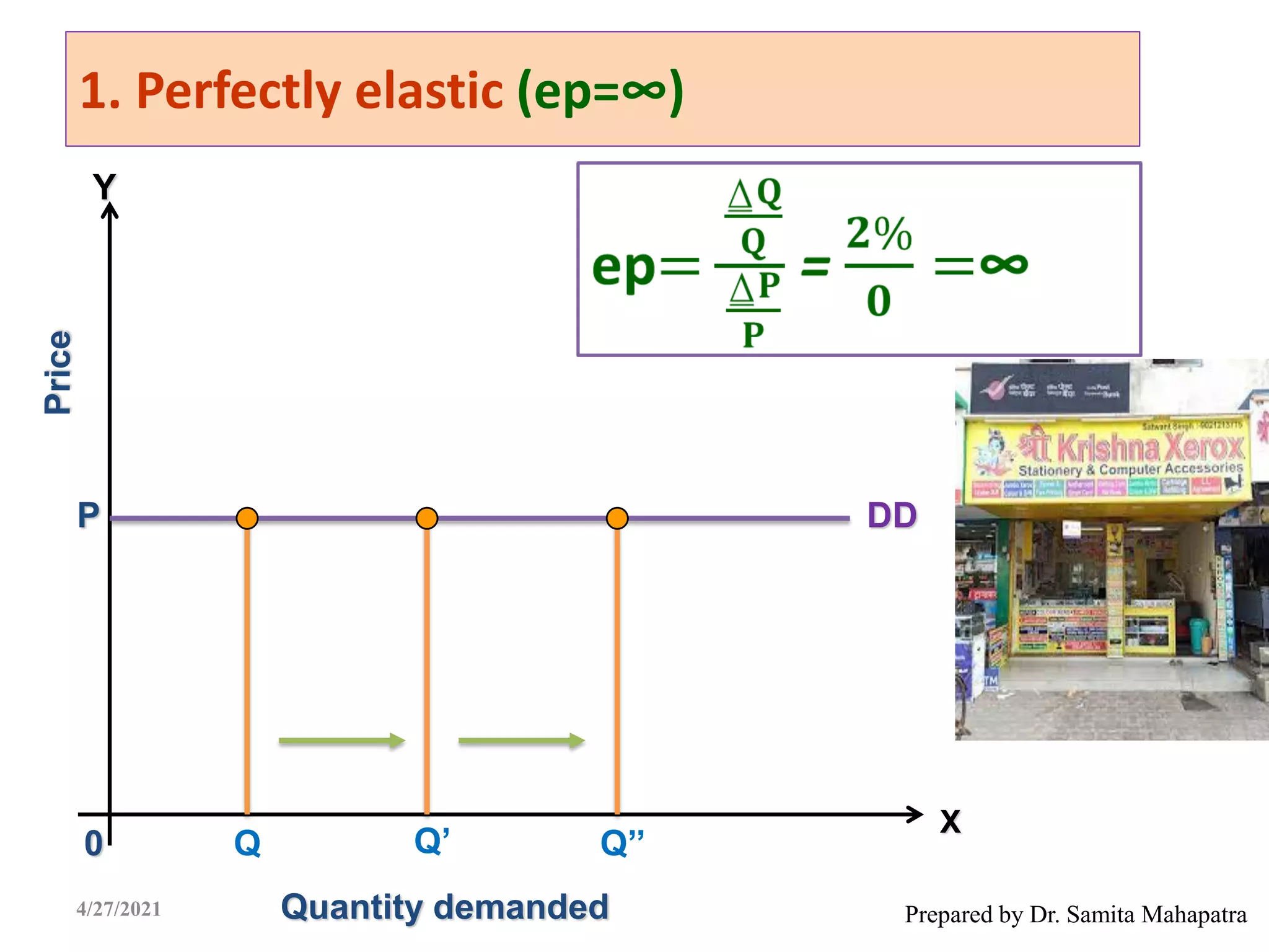 1. Perfectly elastic (ep=∞)
Prepared by Dr. Samita Mahapatra
X
Y
Quantity demanded
Price
P DD
Q Q’ Q’’
0
4/27/2021
 