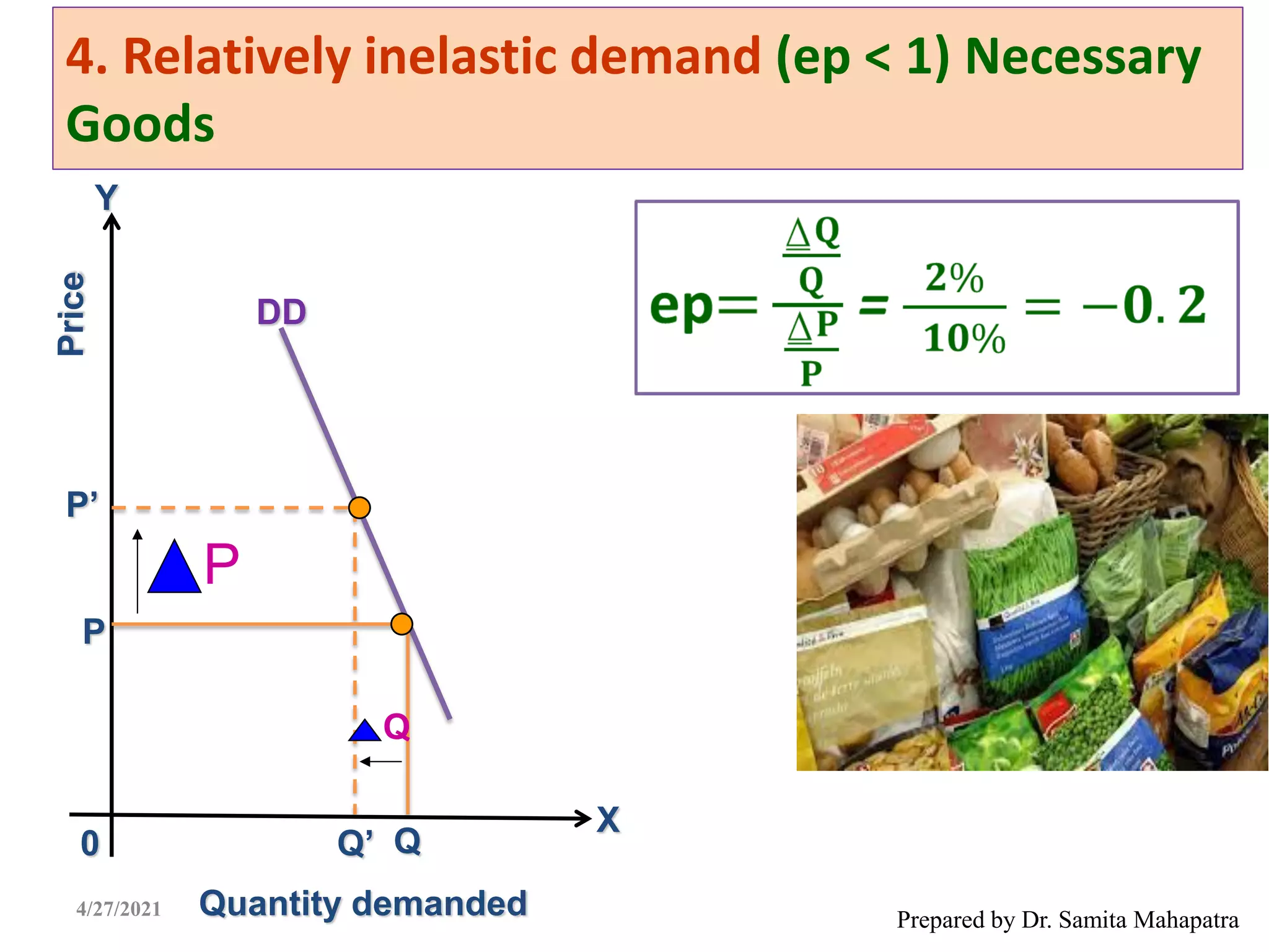 4. Relatively inelastic demand (ep < 1) Necessary
Goods
Prepared by Dr. Samita Mahapatra
X
Y
Quantity demanded
Price
DD
Q
Q’
P’
P
0
Q
P
4/27/2021
 