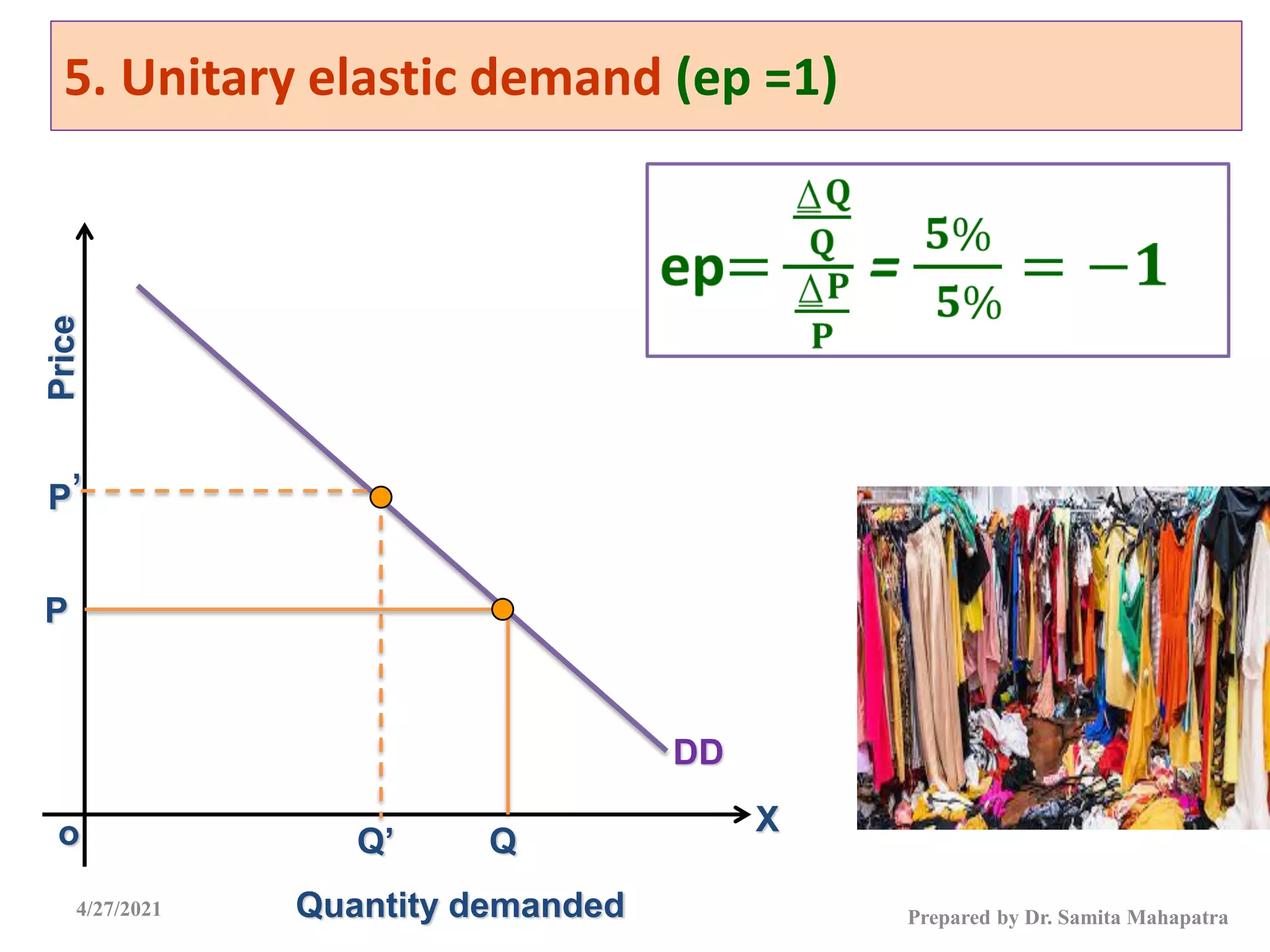 4/27/2021 Prepared by Dr. Samita Mahapatra
5. Unitary elastic demand (ep =1)
X
Price
DD
Q
Q’
P
P’
o
Quantity demanded
 