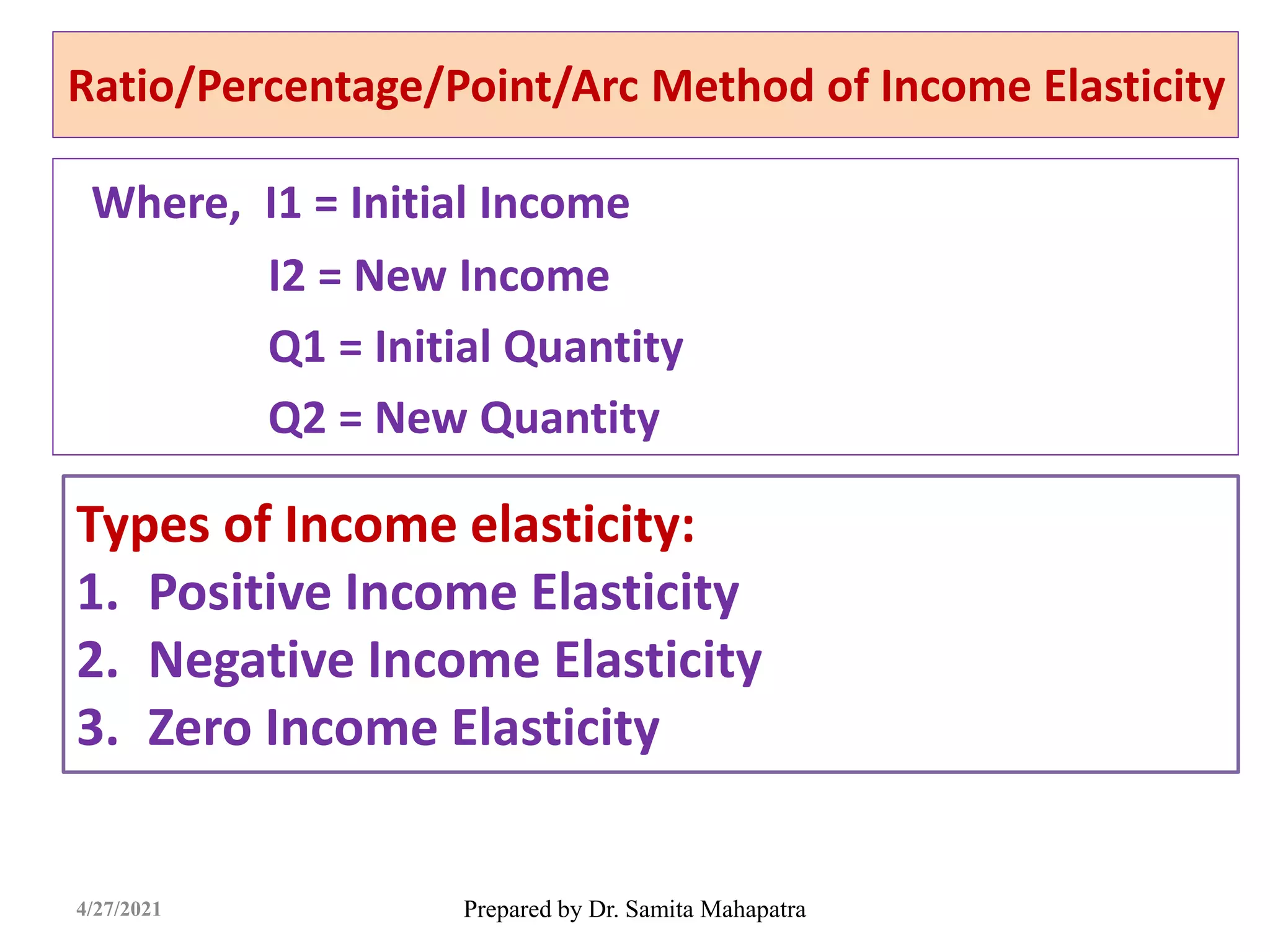 Ratio/Percentage/Point/Arc Method of Income Elasticity
Where, I1 = Initial Income
I2 = New Income
Q1 = Initial Quantity
Q2 = New Quantity
Prepared by Dr. Samita Mahapatra
4/27/2021
Types of Income elasticity:
1. Positive Income Elasticity
2. Negative Income Elasticity
3. Zero Income Elasticity
 