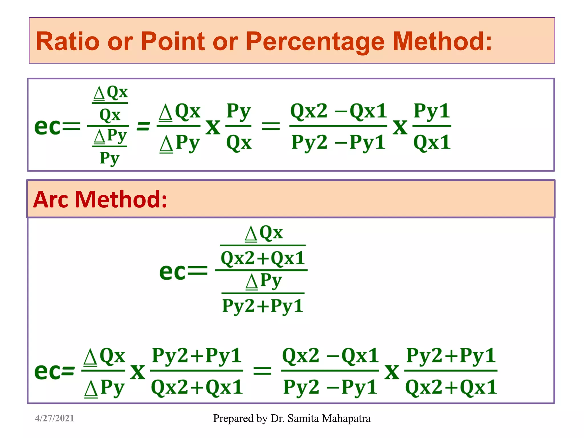 Ratio or Point or Percentage Method:
Prepared by Dr. Samita Mahapatra
4/27/2021
Arc Method:
 