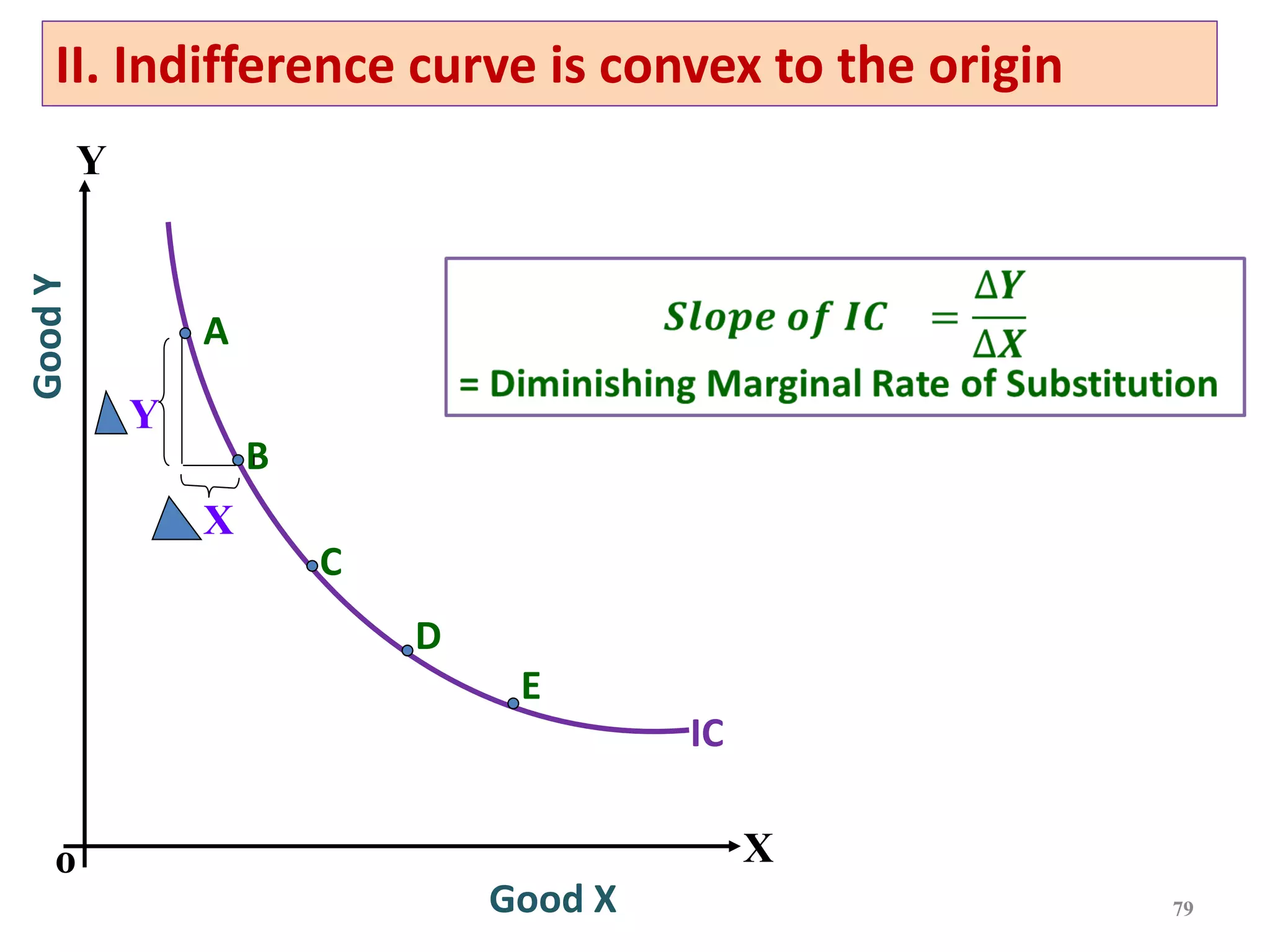 79
II. Indifference curve is convex to the origin
IC
Good X
X
o
Good
Y
Y
A
B
C
D
E
Y
X
 