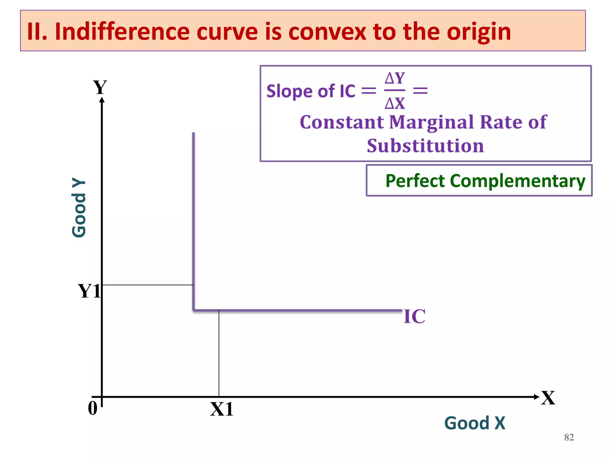 82
IC
X1
Y1
Good X
Good
Y
0
X
Y
II. Indifference curve is convex to the origin
Perfect Complementary
 