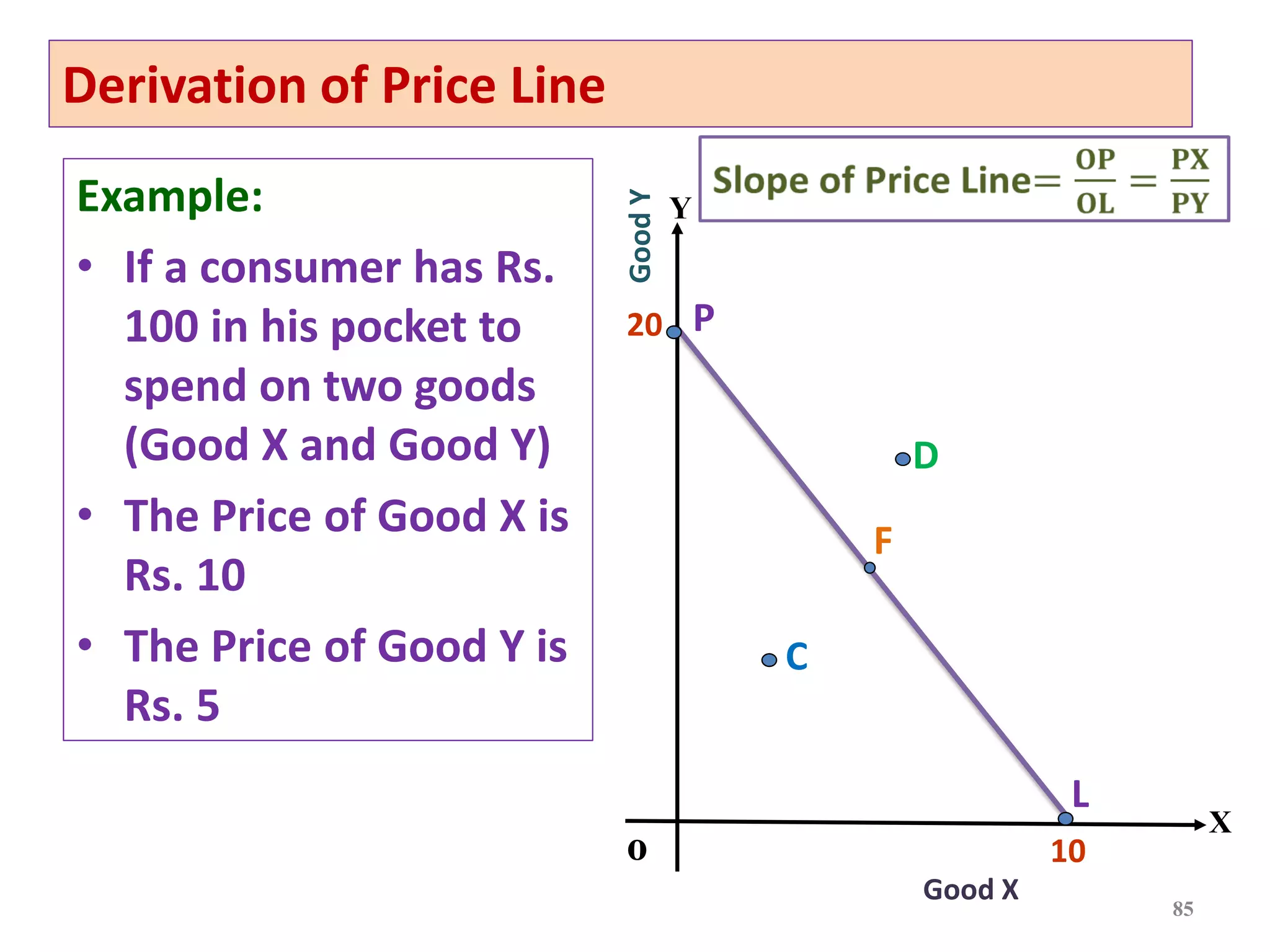 85
Derivation of Price Line
Example:
• If a consumer has Rs.
100 in his pocket to
spend on two goods
(Good X and Good Y)
• The Price of Good X is
Rs. 10
• The Price of Good Y is
Rs. 5
X
Y
Good X
Good
Y
o
L
F
D
20
10
P
C
 