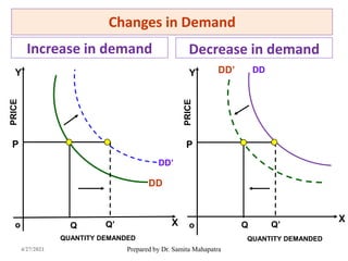Utility and Demand analysis 2021 | PDF