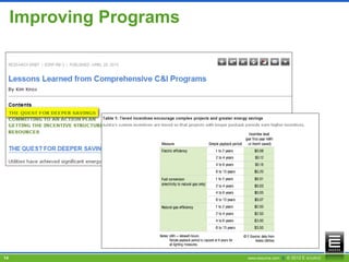 Improving Programs




14                        www.esource.com || © 2012 E SOURCE
 