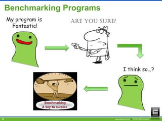 Benchmarking Programs
     My program is   Are you sure?
      Fantastic!




                                         I think so…?




18                               www.esource.com || © 2012 E SOURCE
 