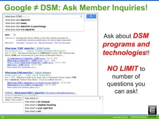 Google ≠ DSM: Ask Member Inquiries!


                             Ask about DSM
                            programs and
                            technologies!!

                              NO LIMIT to
                                number of
                              questions you
                                 can ask!


31                              www.esource.com || © 2012 E SOURCE
 