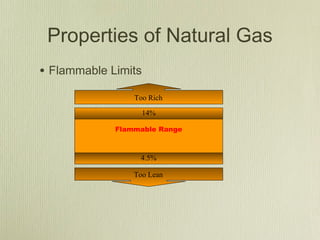 Properties of Natural Gas
• Flammable Limits
                 Too Rich

                     14%

             Flammable Range



                  4.5%

                 Too Lean
 