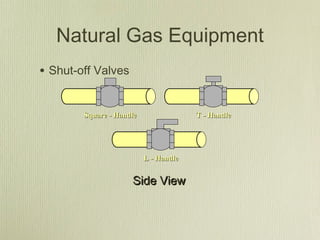 Natural Gas Equipment
• Shut-off Valves

        Square - Handle                T - Handle




                          L - Handle


                     Side View
 