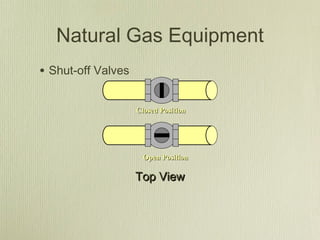 Natural Gas Equipment
• Shut-off Valves

                    Closed Position




                      Open Position

                    Top View
 