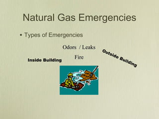Natural Gas Emergencies
• Types of Emergencies
                    Odors / Leaks   Ou
                                       tsi
                                          de
  Inside Building
                        Fire                 Bu
                                                ild
                                                    ing
 
