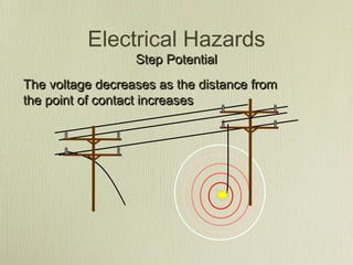 Electrical Hazards
                  Step Potential
The voltage decreases as the distance from
the point of contact increases
 