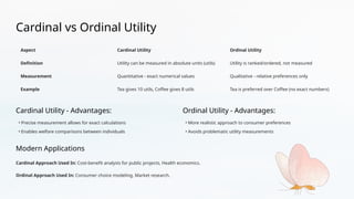 Cardinal Absolute Utility theory and its practical importance .pptx