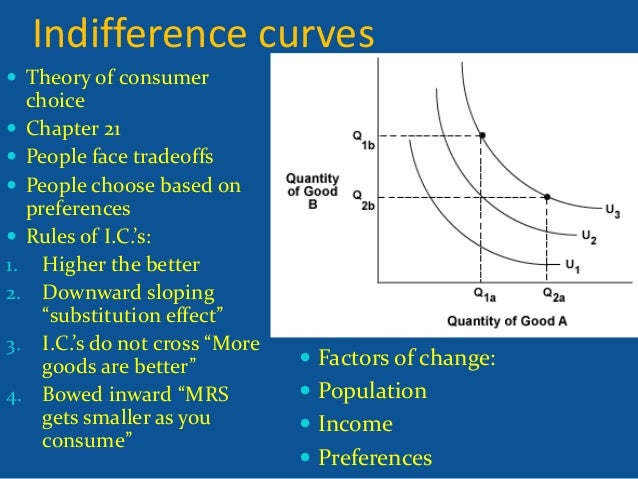 utility maximazation Learning objectives derive an individual demand curve from utility-maximizing adjustments to changes in price derive the market demand curve from the demand curves. utility maximazation Learning objectives derive an individual demand curve from utility-maximizing adjustments to changes in price derive the market demand curve from the demand curves.