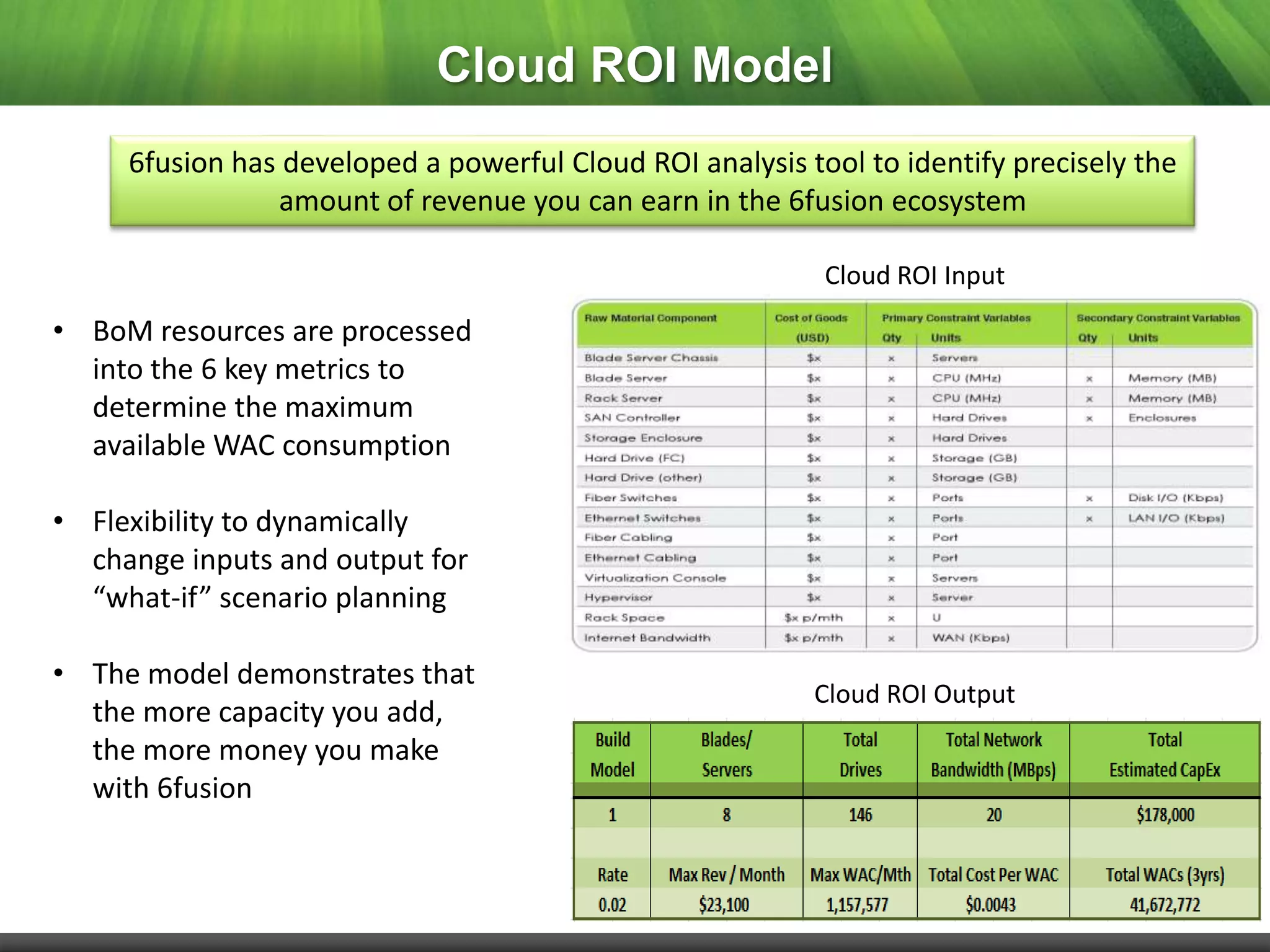 Cloud ROI Model
     6fusion has developed a powerful Cloud ROI analysis tool to identify precisely the
                amount of revenue you can earn in the 6fusion ecosystem

                                                           Cloud ROI Input

• BoM resources are processed
  into the 6 key metrics to
  determine the maximum
  available WAC consumption

• Flexibility to dynamically
  change inputs and output for
  “what-if” scenario planning

• The model demonstrates that
                                                          Cloud ROI Output
  the more capacity you add,
  the more money you make
  with 6fusion
 