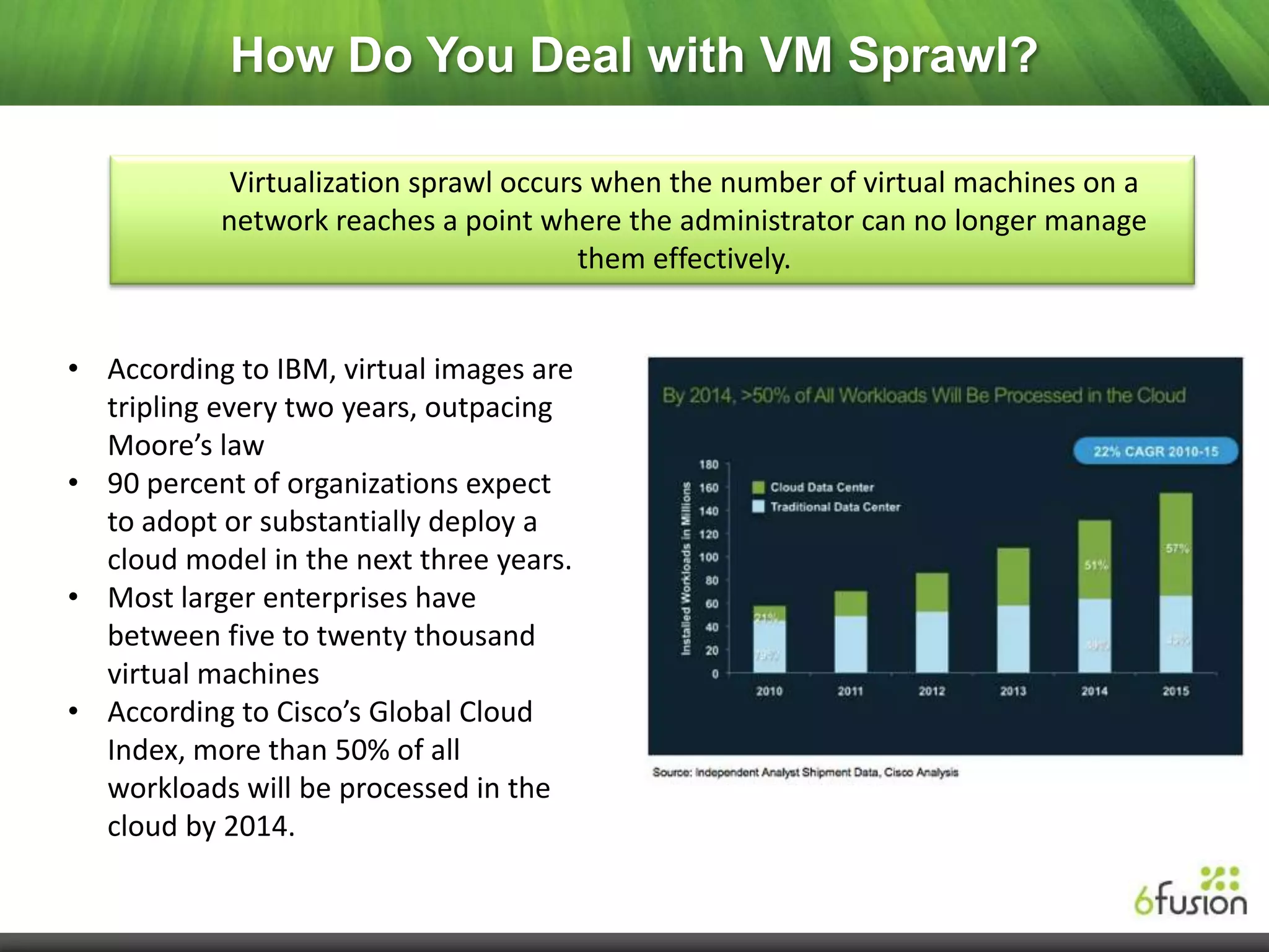 How Do You Deal with VM Sprawl?

            Virtualization sprawl occurs when the number of virtual machines on a
           network reaches a point where the administrator can no longer manage
                                        them effectively.


• According to IBM, virtual images are
  tripling every two years, outpacing
  Moore’s law
• 90 percent of organizations expect
  to adopt or substantially deploy a
  cloud model in the next three years.
• Most larger enterprises have
  between five to twenty thousand
  virtual machines
• According to Cisco’s Global Cloud
  Index, more than 50% of all
  workloads will be processed in the
  cloud by 2014.
 