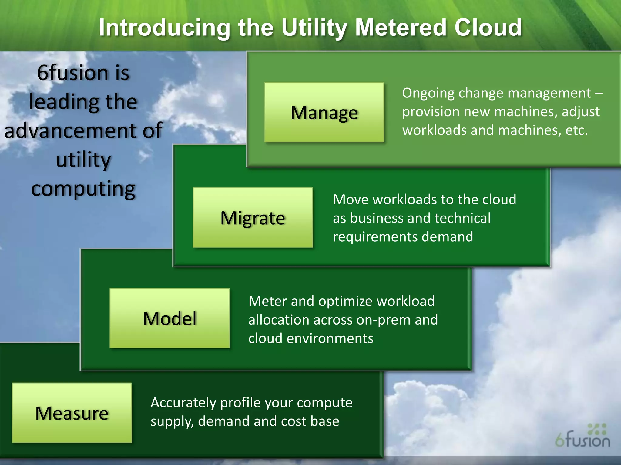 Introducing the Utility Metered Cloud
   6fusion is
                                                 Ongoing change management –
  leading the                    Manage          provision new machines, adjust
advancement of                                   workloads and machines, etc.

     utility
  computing                            Move workloads to the cloud
                      Migrate          as business and technical
                                       requirements demand



                          Meter and optimize workload
            Model         allocation across on-prem and
                          cloud environments



            Accurately profile your compute
  Measure   supply, demand and cost base
 