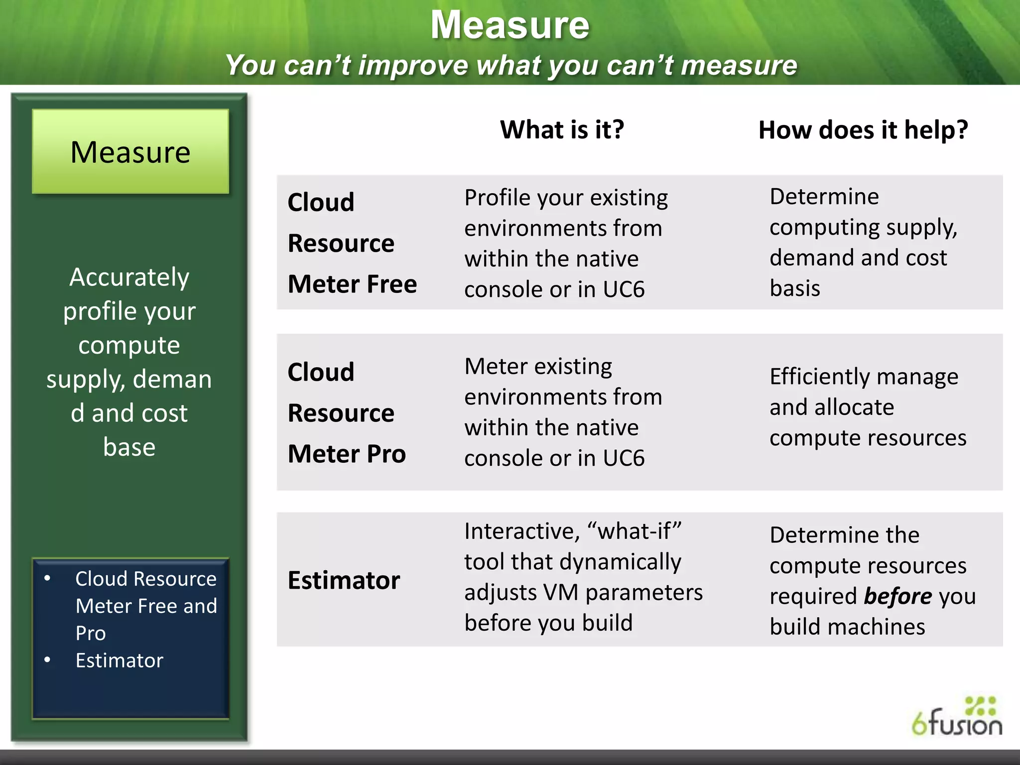 Measure
                     You can’t improve what you can’t measure

                                          What is it?           How does it help?
    Measure
                         Cloud         Profile your existing    Determine
                                       environments from        computing supply,
                         Resource                               demand and cost
                                       within the native
  Accurately             Meter Free    console or in UC6        basis
 profile your
   compute
                         Cloud         Meter existing           Efficiently manage
supply, deman
                                       environments from        and allocate
  d and cost             Resource      within the native
     base                                                       compute resources
                         Meter Pro     console or in UC6

                                       Interactive, “what-if”   Determine the
                                       tool that dynamically    compute resources
•   Cloud Resource       Estimator     adjusts VM parameters    required before you
    Meter Free and
    Pro                                before you build         build machines
•   Estimator
 