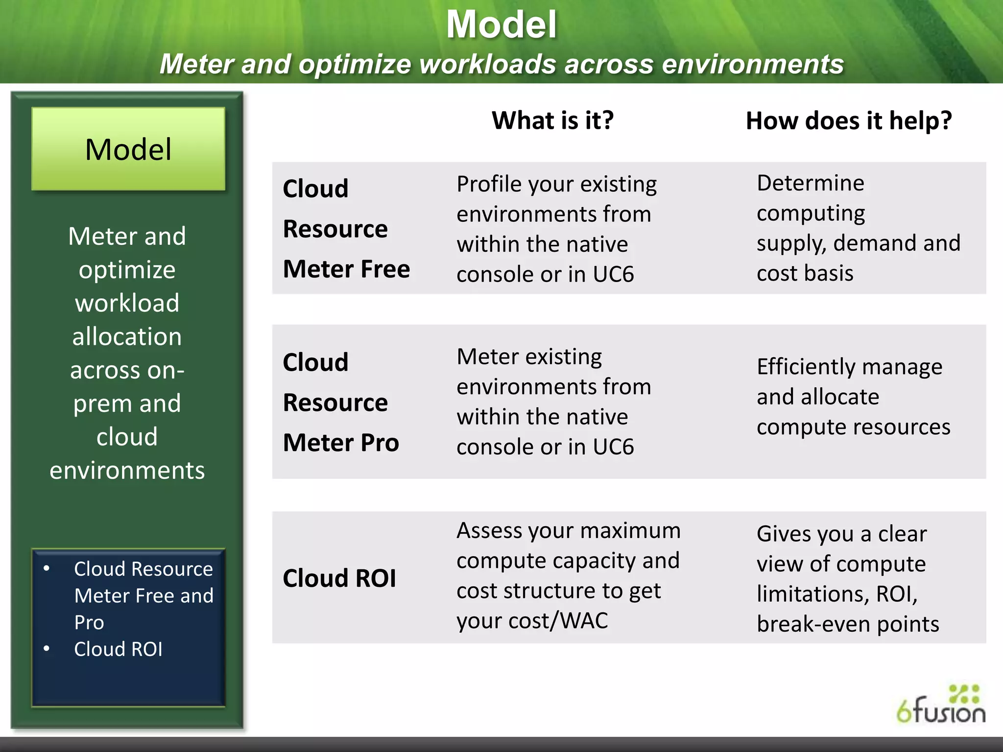 Model
            Meter and optimize workloads across environments
                                     What is it?          How does it help?
     Model
                     Cloud        Profile your existing   Determine
                                  environments from       computing
 Meter and           Resource                             supply, demand and
                                  within the native
  optimize           Meter Free   console or in UC6       cost basis
  workload
  allocation
                     Cloud        Meter existing          Efficiently manage
 across on-
                                  environments from       and allocate
  prem and           Resource     within the native
     cloud                                                compute resources
                     Meter Pro    console or in UC6
environments

                                  Assess your maximum     Gives you a clear
•   Cloud Resource                compute capacity and    view of compute
                     Cloud ROI    cost structure to get
    Meter Free and                                        limitations, ROI,
    Pro                           your cost/WAC           break-even points
•   Cloud ROI
 