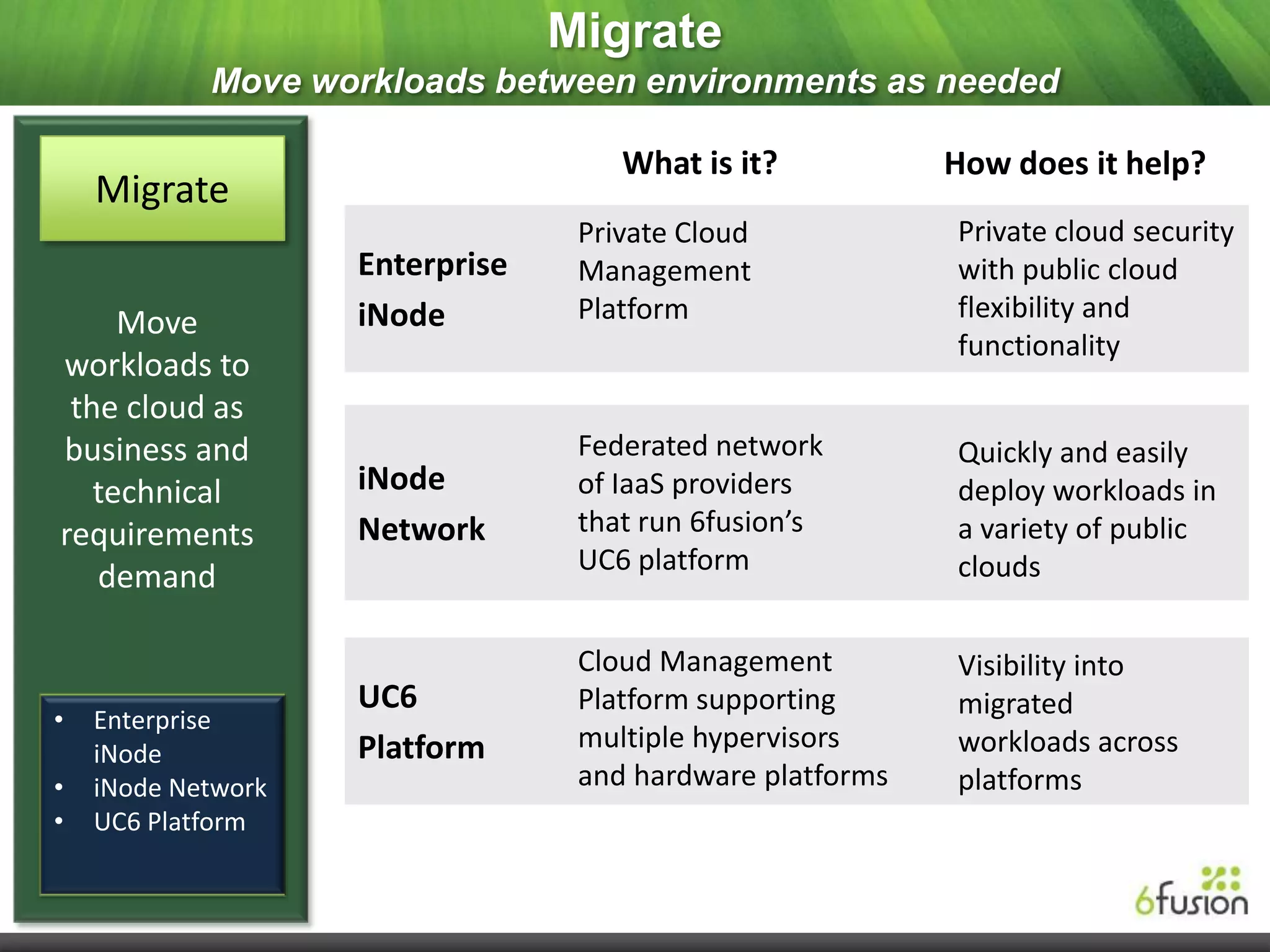 Migrate
            Move workloads between environments as needed

                                     What is it?           How does it help?
    Migrate
                                  Private Cloud            Private cloud security
                    Enterprise    Management               with public cloud
                    iNode         Platform                 flexibility and
     Move
                                                           functionality
workloads to
 the cloud as
business and                      Federated network        Quickly and easily
   technical        iNode         of IaaS providers        deploy workloads in
requirements        Network       that run 6fusion’s       a variety of public
                                  UC6 platform             clouds
   demand

                                  Cloud Management         Visibility into
                    UC6           Platform supporting      migrated
•   Enterprise
    iNode           Platform      multiple hypervisors     workloads across
•   iNode Network                 and hardware platforms   platforms
•   UC6 Platform
 